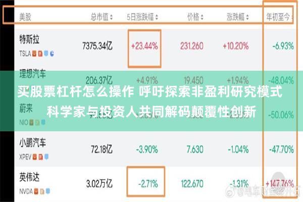 买股票杠杆怎么操作 呼吁探索非盈利研究模式 科学家与投资人共同解码颠覆性创新
