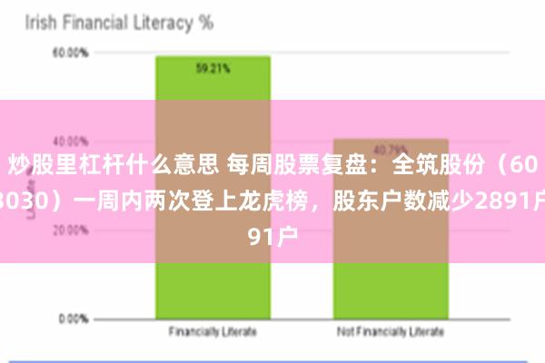 炒股里杠杆什么意思 每周股票复盘：全筑股份（603030）一周内两次登上龙虎榜，股东户数减少2891户