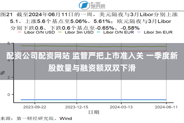 配资公司配资网站 监管严把上市准入关 一季度新股数量与融资额双双下滑