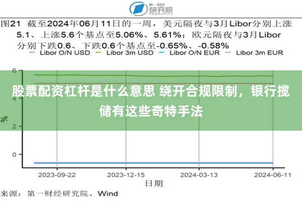 股票配资杠杆是什么意思 绕开合规限制，银行揽储有这些奇特手法